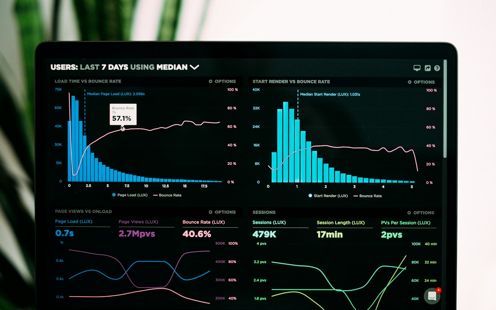 Operations dashboard mockup